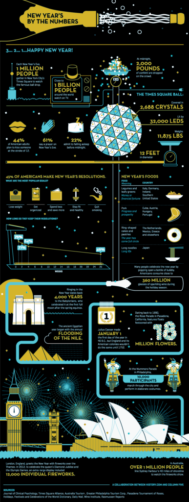 new-years-infographic