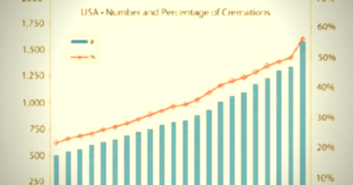 Cremation Rise CANA