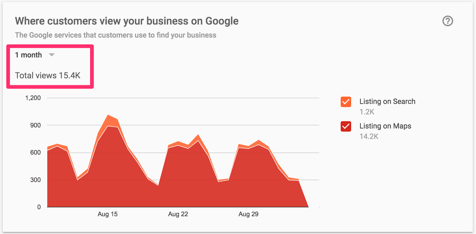 How You’re Losing Over 90% of Your Potential Customers | Connecting