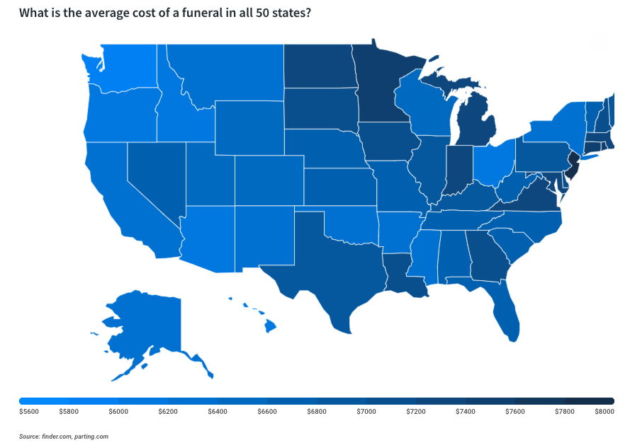 US funeral cost by state