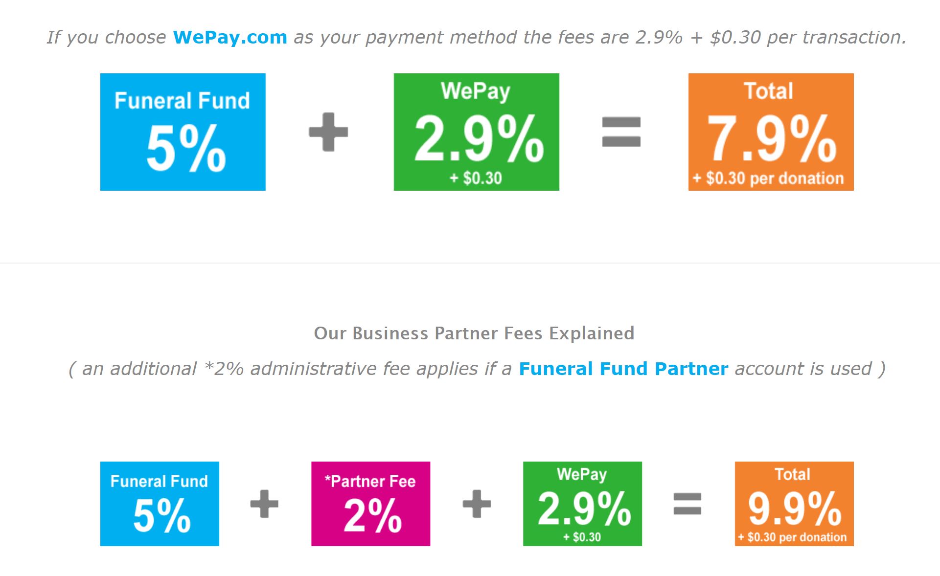 Funeral Crowdfunding Fee Schedule