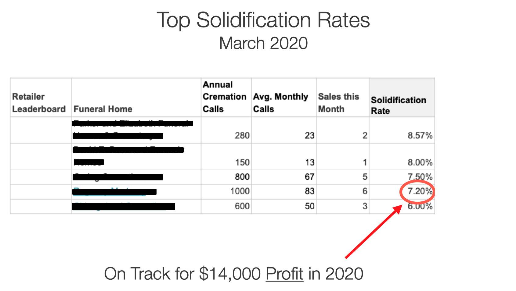 solidification rate