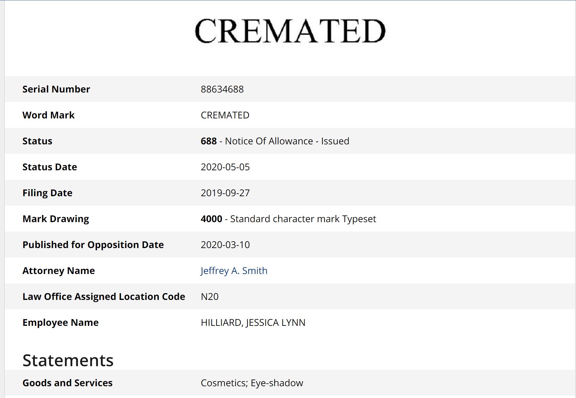 Cremated Trademark