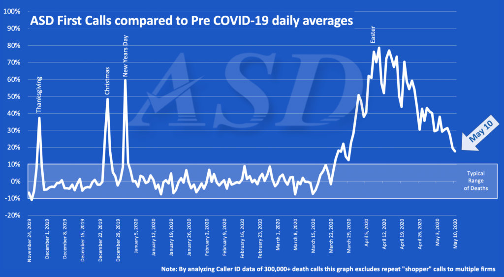 ASD First Calls Compared To Pre-COVID-19 Daily Averages Graph