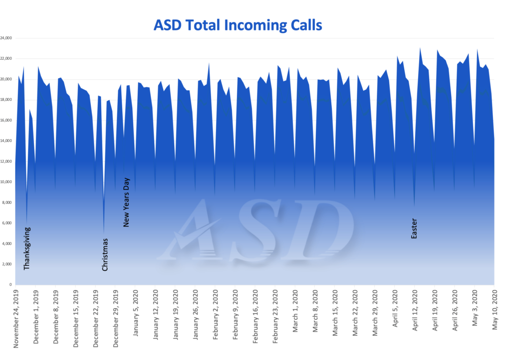 ASD Total Incoming Calls