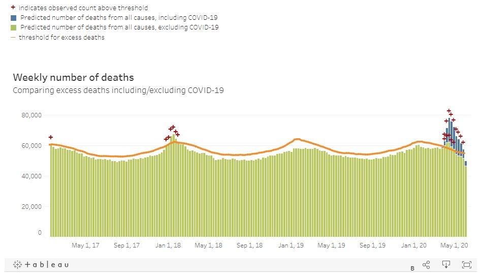 CDC graphic of Coronavirus Deaths