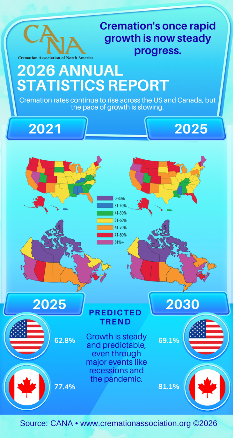 CANA Infographic 2026