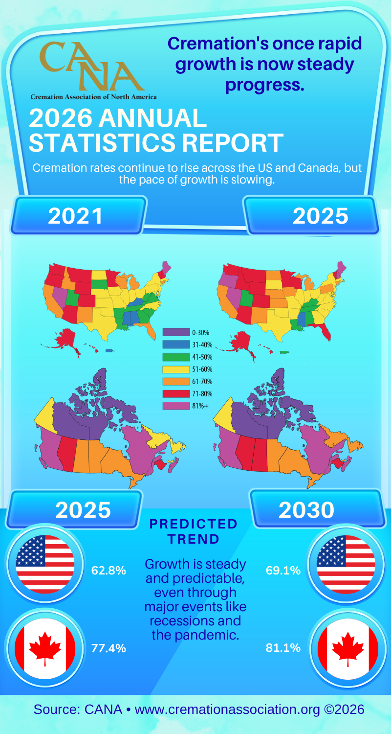 CANA Infographic 2026